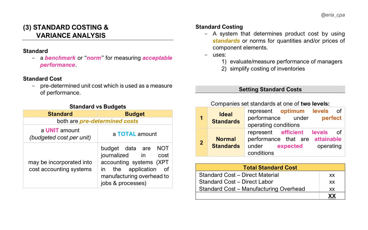 eria_cpa's tweet photo. 🗒️ MS: Standard Costing &amp; Variance Analysis

✨ Ref: Pinnacle &amp; CPAR
✨ Size: 5 x 8 Index Card https://t.co/WLstUI57qa