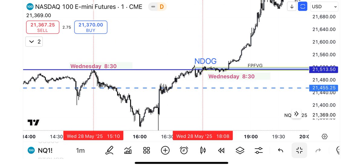 deepsaturno's tweet image. #Macros