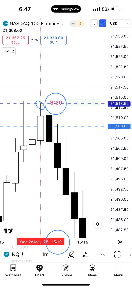 deepsaturno's tweet image. #Macros