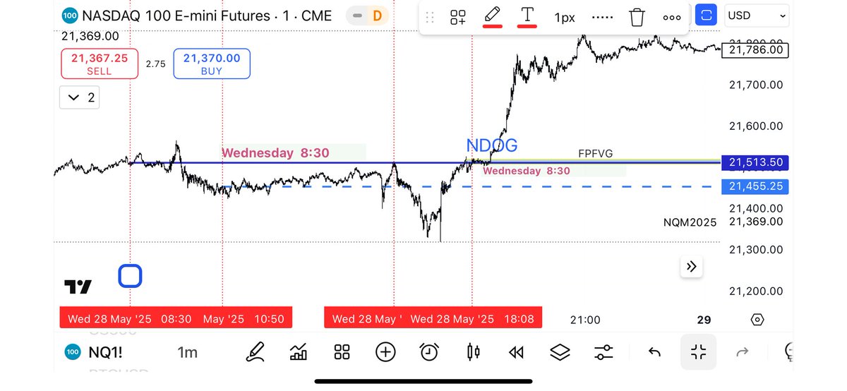 deepsaturno's tweet image. #Macros