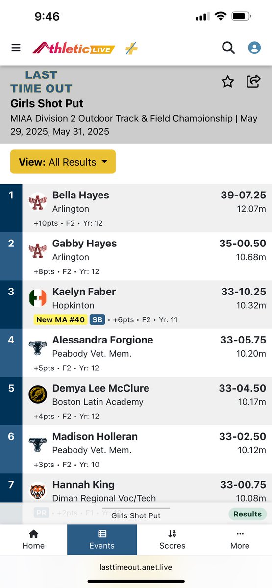 Congrats to Bella and Gabby on finishing 1st and 2nd at the MIAA D2 State Championship!