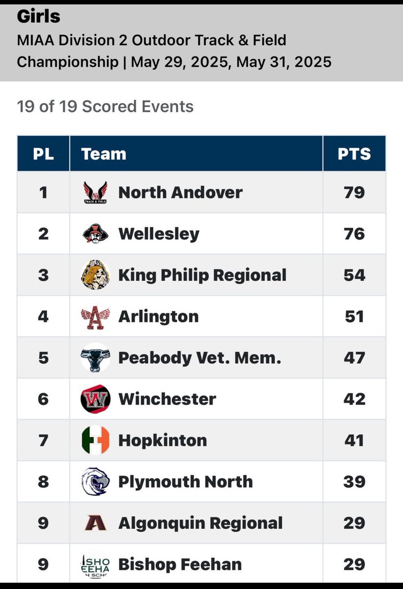 Congrats to the girls outdoor track team on a 4th place finish at the MIAA Division 2 State Championship!