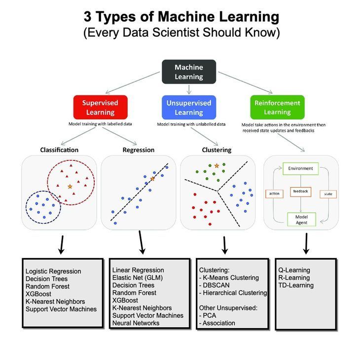 Ronald van Loon (@ronald_vanloon) on Twitter photo 3 Types of #MachineLearning
by <a href="/PythonPr/">Python Programming</a>
#AI #ArtificialIntelligence #ML #DeepLearning #MI #DL
cc: <a href="/meisshaily/">Shailendra Kumar</a> <a href="/ylecun/">Yann LeCun</a> <a href="/JimMarous/">Jim Marous 💯</a> 3 Types of #MachineLearning
by <a href="/PythonPr/">Python Programming</a>
#AI #ArtificialIntelligence #ML #DeepLearning #MI #DL
cc: <a href="/meisshaily/">Shailendra Kumar</a> <a href="/ylecun/">Yann LeCun</a> <a href="/JimMarous/">Jim Marous 💯</a>