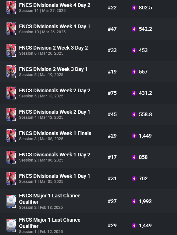 procuro trio pra next szn 
40k pr fragger
5x finals trio este chapter
rt y v se agradece