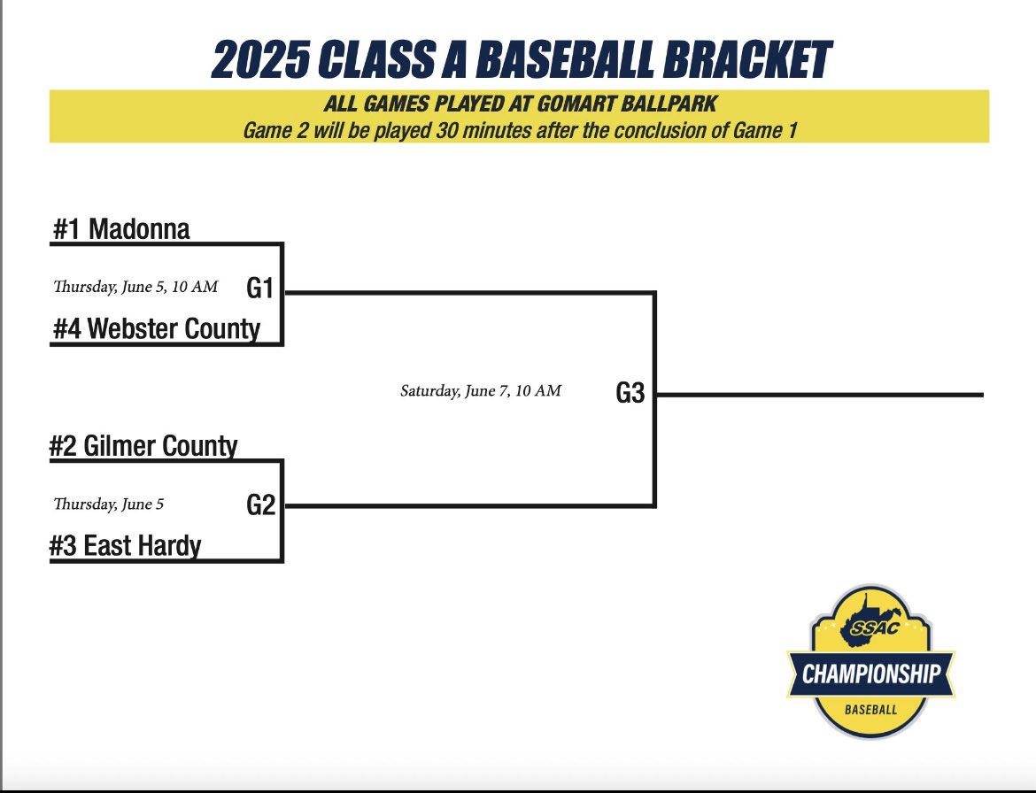 East Hardy Baseball tweet media