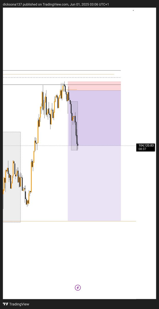 DicksonAddison4's tweet image. How&apos;s Your weekend?