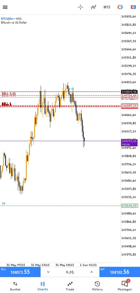 DicksonAddison4's tweet image. How&apos;s Your weekend?