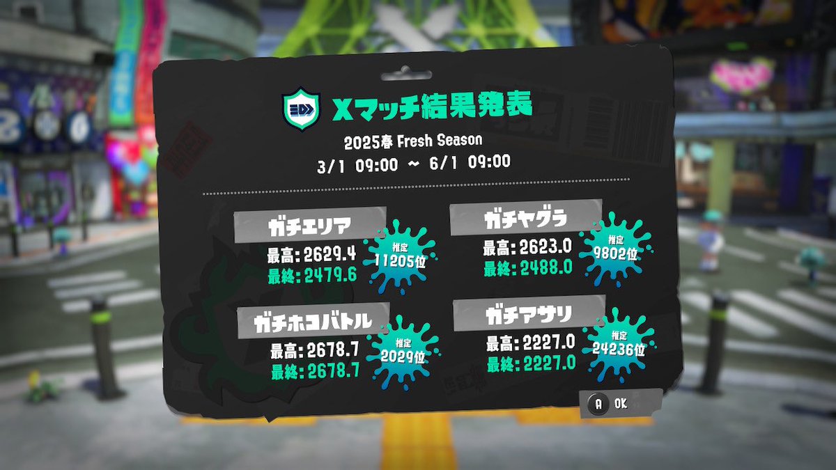 𝕯𝖎𝖆 -でぃあ🦈 tweet media