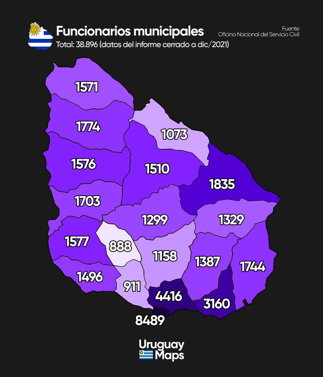 ⚒️Cantidad de funcionarios municipales.