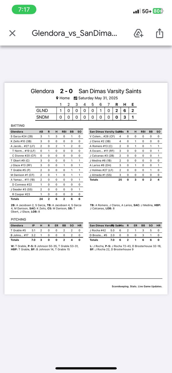 Glendora, San Dimas official box score