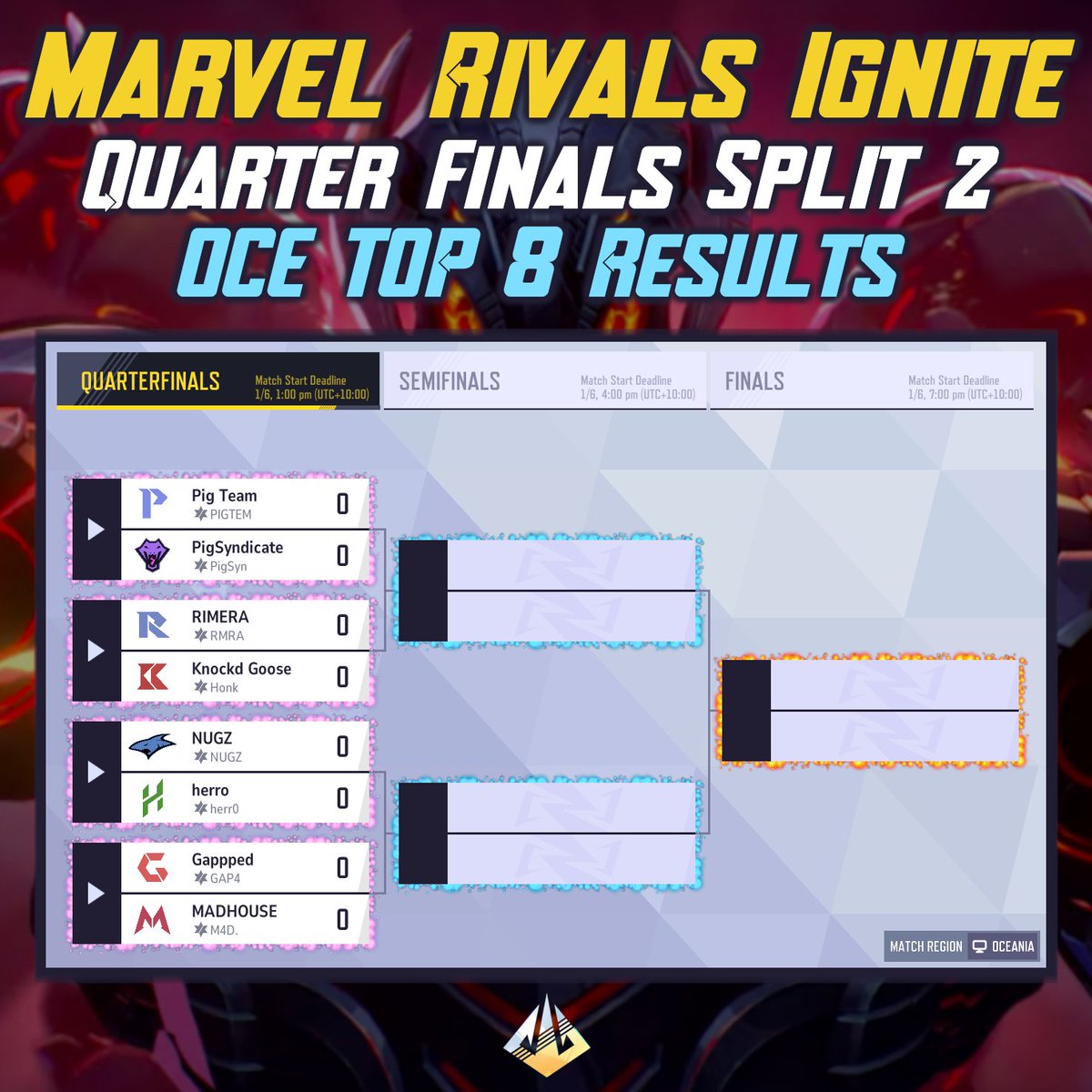 📢 Your OCE Top 8 in Split 2!

Today these teams go head to head in the Quarter Finals then into the TWO FINALISTS going into MRI. It's an intense day of gaming, best of luck to them all!

Put on a show Rivals! 🪩 #MarvelRivals #MarvelRivalsIgnite