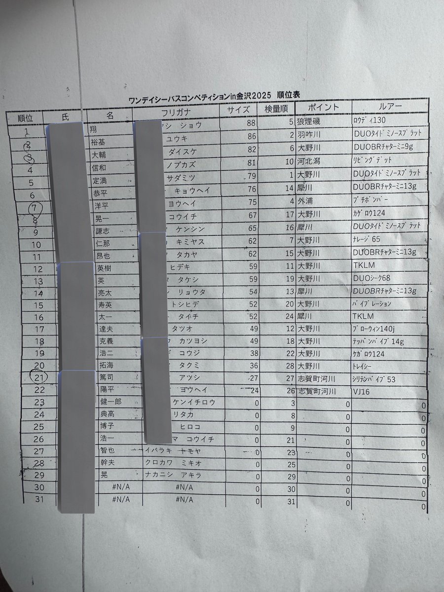 #ワンデイシーバスコンペティションin金沢2025

88cmの磯マルで優勝🏆勝ち取りましたー😆

狼煙周辺の地磯へ降りて22:00前に薄サラシの中で払出しが収まるタイミングでズンというアタリ！
88cm、79cm、75cmの３本釣果でした

ヒットルアーはロウディ130F

#上州屋金石店　#シーバス　#釣り　#ランカー