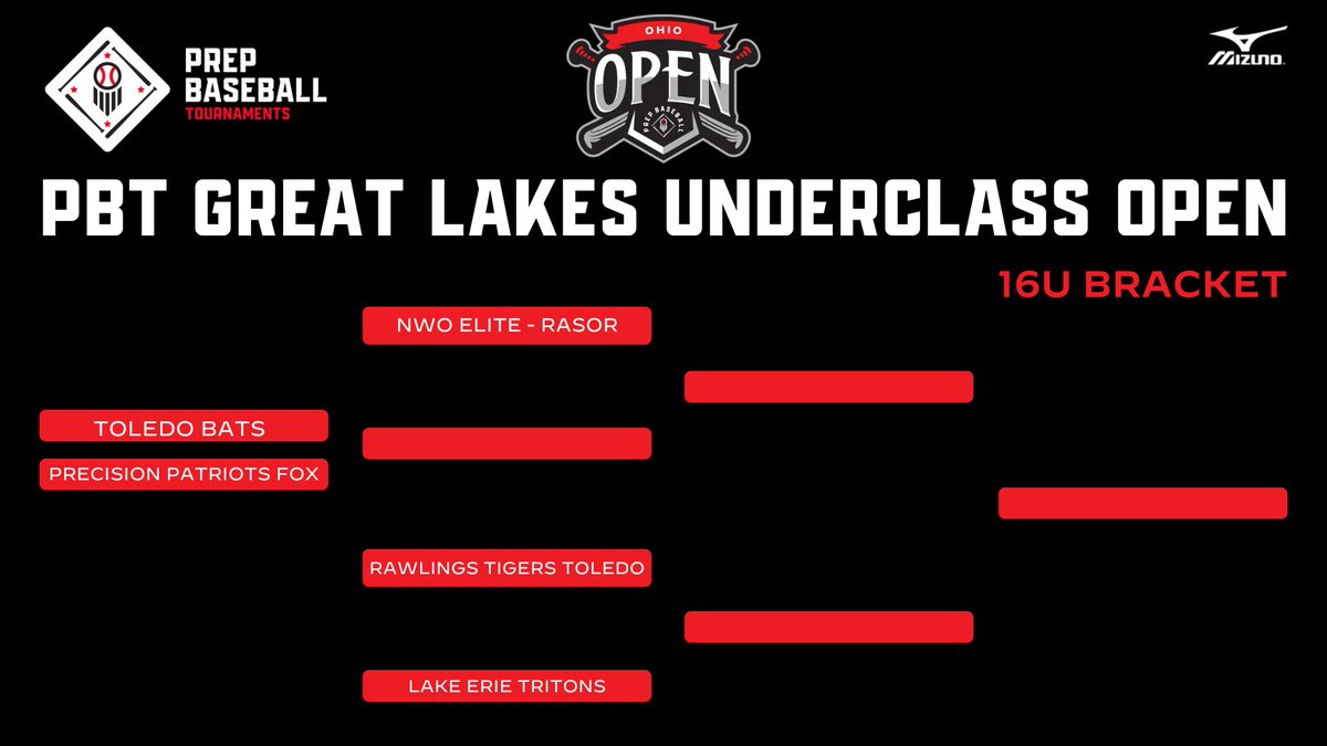 Prep Baseball Ohio (@prepbaseballoh) on Twitter photo 🏆PBT GREAT LAKES UNDERCLASS OPEN🏆
🚨16U CHAMPIONSHIP BRACKET🚨
📅5/30-6/1
⚾️16U
📍Toledo, OH
<a href="/PatriotsFox/">Precision Patriots - Fox</a> | <a href="/NWOElite20/">NWOElite Baseball Club</a> | <a href="/TigersToledo/">Rawlings Tigers Toledo</a>
<a href="/PBRTournaments/">Prep Baseball Tournaments</a> | <a href="/PrepBaseOHScout/">Prep Baseball Ohio Scouting Coverage</a>
tournaments.prepbaseballreport.com/events/pbt-gre… 🏆PBT GREAT LAKES UNDERCLASS OPEN🏆
🚨16U CHAMPIONSHIP BRACKET🚨
📅5/30-6/1
⚾️16U
📍Toledo, OH
<a href="/PatriotsFox/">Precision Patriots - Fox</a> | <a href="/NWOElite20/">NWOElite Baseball Club</a> | <a href="/TigersToledo/">Rawlings Tigers Toledo</a>
<a href="/PBRTournaments/">Prep Baseball Tournaments</a> | <a href="/PrepBaseOHScout/">Prep Baseball Ohio Scouting Coverage</a>
tournaments.prepbaseballreport.com/events/pbt-gre…
