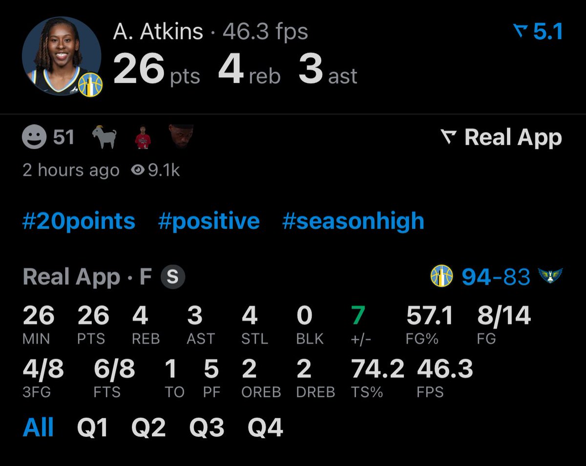 WNBACentral_'s tweet image. ARIEL ATKINS: PLAYER. OF. THE GAME. 🔥