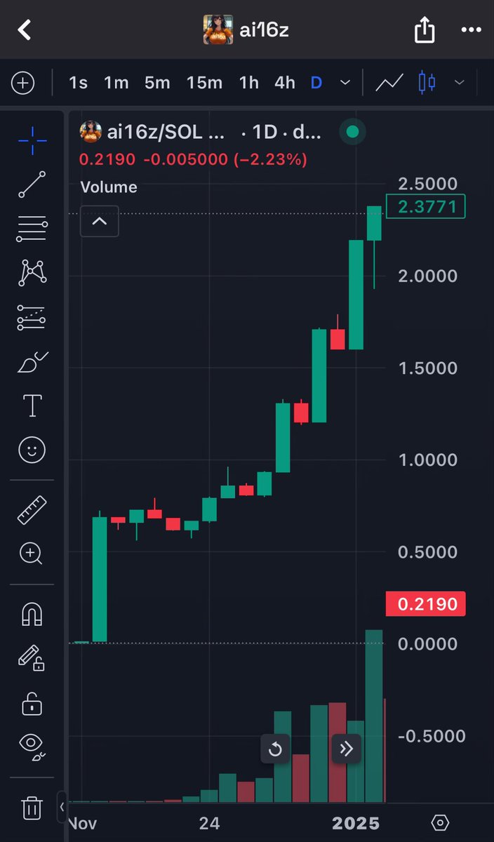 What if Loudio is the ai16z of attentionfi 📈 🧐 <a href="/stayloudio/">Loud!</a> 

Always expect the unexpected