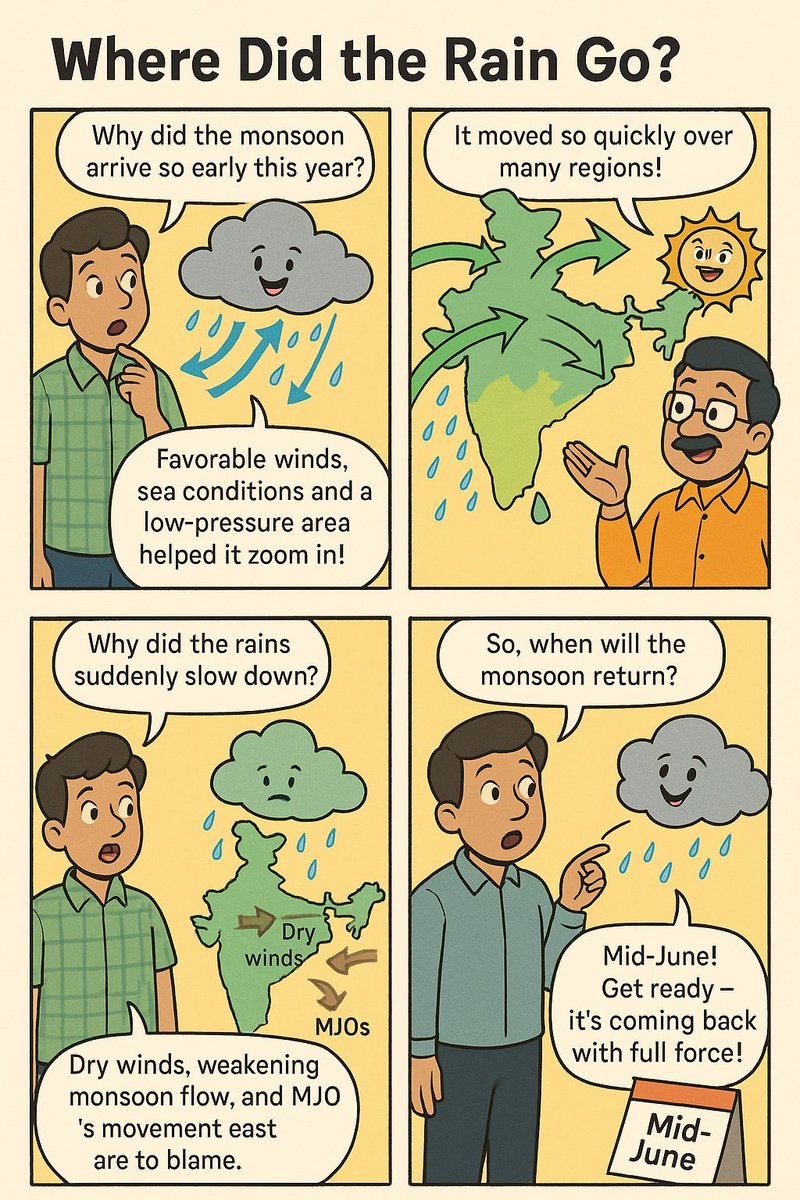 A nice illustration of monsoon 2025 so far. Credits <a href="/SakhaSanap/">Sakha Sanap</a> #monsoon2025