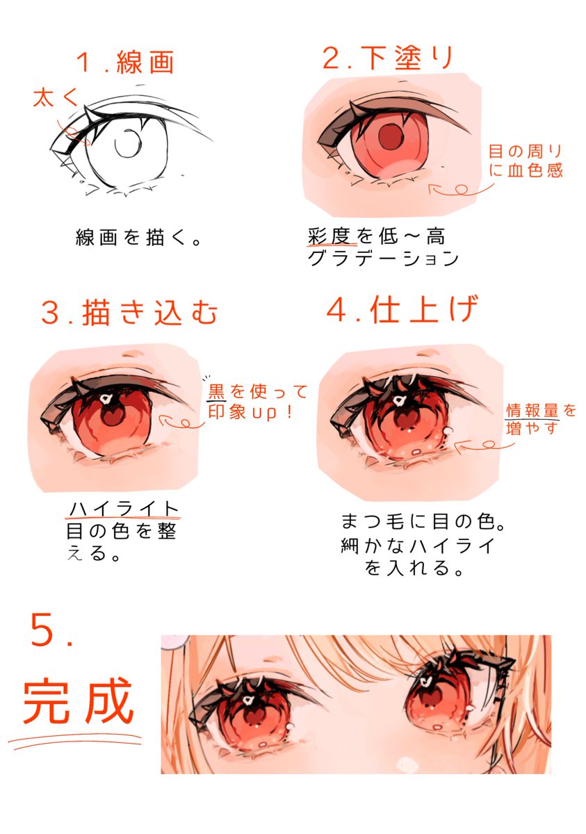 目の塗り方です