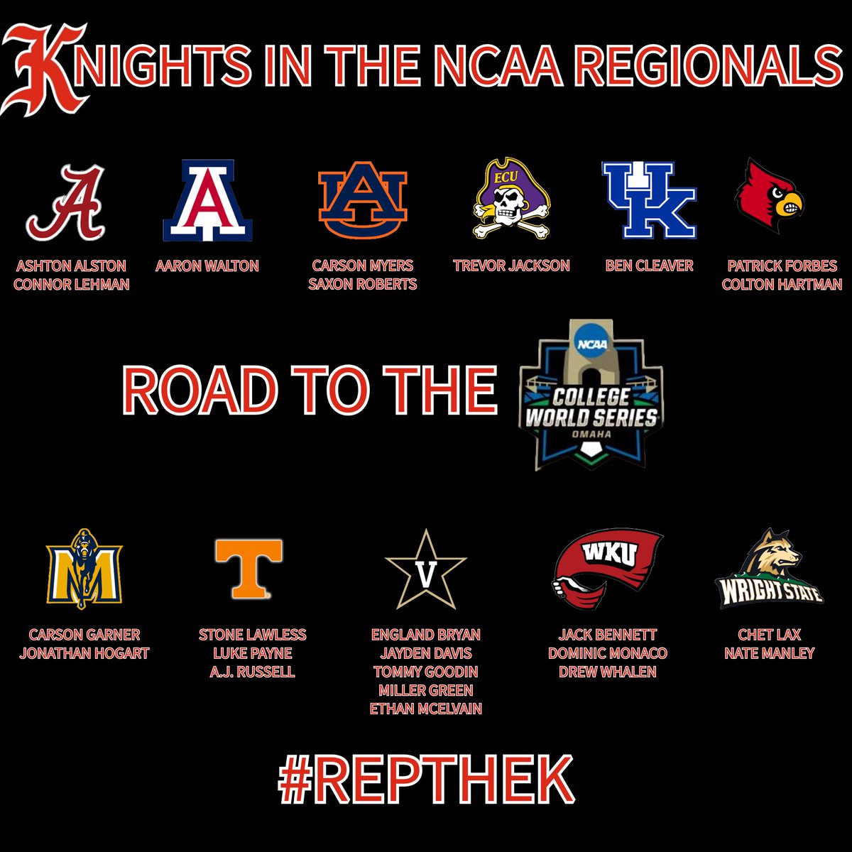 KNIGHTS BASEBALL (@knights_basebtn) on Twitter photo From Reppin’ the K to one of the biggest stages in College Baseball. Congrats to all the #Knightsalumni who have come 1 step closer to the Ultimate goal of reaching the <a href="/NCAABaseball/">NCAA Baseball</a> World Series!!! #reptheK From Reppin’ the K to one of the biggest stages in College Baseball. Congrats to all the #Knightsalumni who have come 1 step closer to the Ultimate goal of reaching the <a href="/NCAABaseball/">NCAA Baseball</a> World Series!!! #reptheK