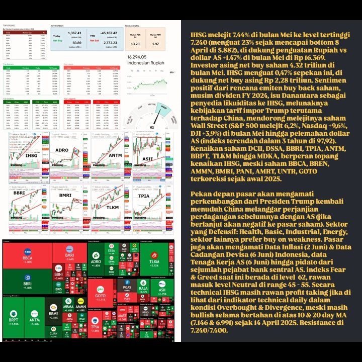 andri_zakarias's tweet image. BREAKING NEWS!
View IHSG Rupiah Saham #ADRO #ANTM #ASII #BBRI #BMRI #BREN #TLKM, #GOLD, #Crypto #BTC #ETH #CRO #DEXE #HYPE #VIRTUAL #WHITER.

#ctasaham
#saham
#trending
#breakingnews
#idx
#IHSG
#Rupiah
#Trump
#Tradewar
#TheFed
#dividen
#buyback
#trading
#investor
#fear&amp;amp;greedindex
