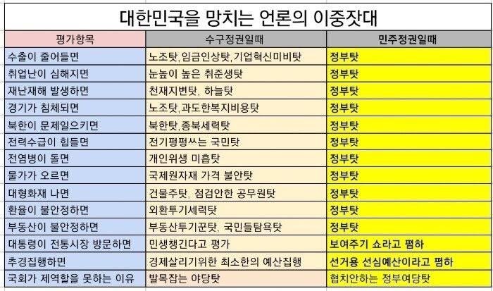 6월 4일 부터 대한민국 언론