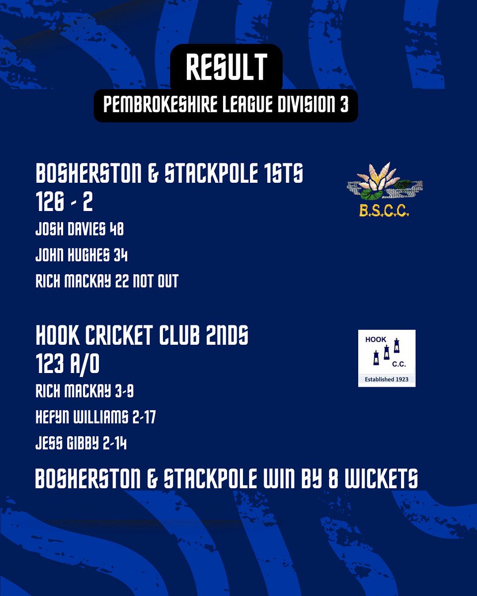 StackpoleCC's tweet image. 🚨 Saturdays Result 🚨 

The boys were back to winning ways this weekend with an important win over a young Hook 2nds.

Next week sees us travel across the Cleddau to face @NeylandCC 2nds

#UpTheLillies