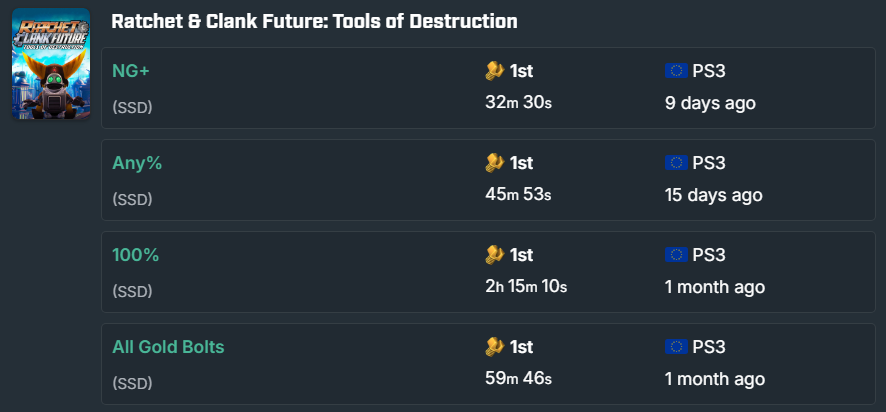 Ratchet & Clank Speedruns tweet media