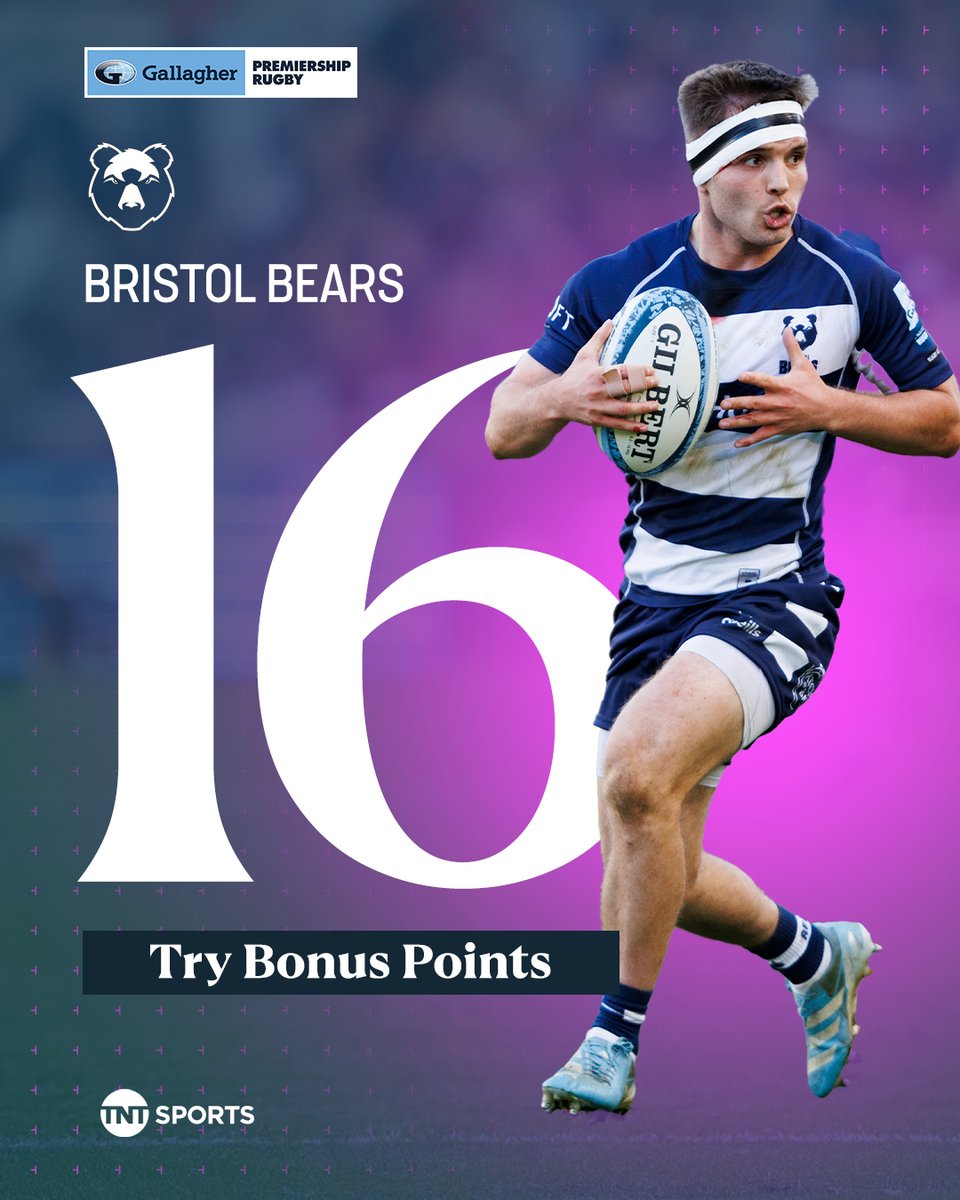 Rugby on TNT Sports (@rugbyontnt) on Twitter photo Free-scoring <a href="/BristolBears/">Bristol Bears ๐ป</a> ๐ฎโ๐จ
No one has scored more try-scoring bonus points in 2024/25 ๐
Now they're on their way to the Play-Offs ๐ฅ
#GallagherPrem Free-scoring <a href="/BristolBears/">Bristol Bears ๐ป</a> ๐ฎโ๐จ
No one has scored more try-scoring bonus points in 2024/25 ๐
Now they're on their way to the Play-Offs ๐ฅ
#GallagherPrem