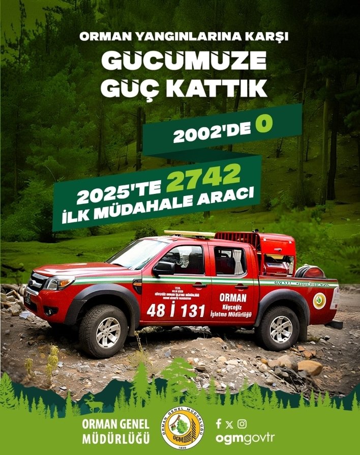 Günaydın #YeşilVatan sevdalıları. Mutlu pazarlar dileriz. 🤗

İlk müdahale araçlarıyla, yeni başlamış, küçük ölçekteki yangınlara hızlı müdahale ediyoruz. 🛻 💨 🔥

Ne kadar erken müdahale o kadar orman kurtarılması demek iyi biliyoruz. 🌿

Hazırız, güçlüyüz, kararlıyız. Bu
