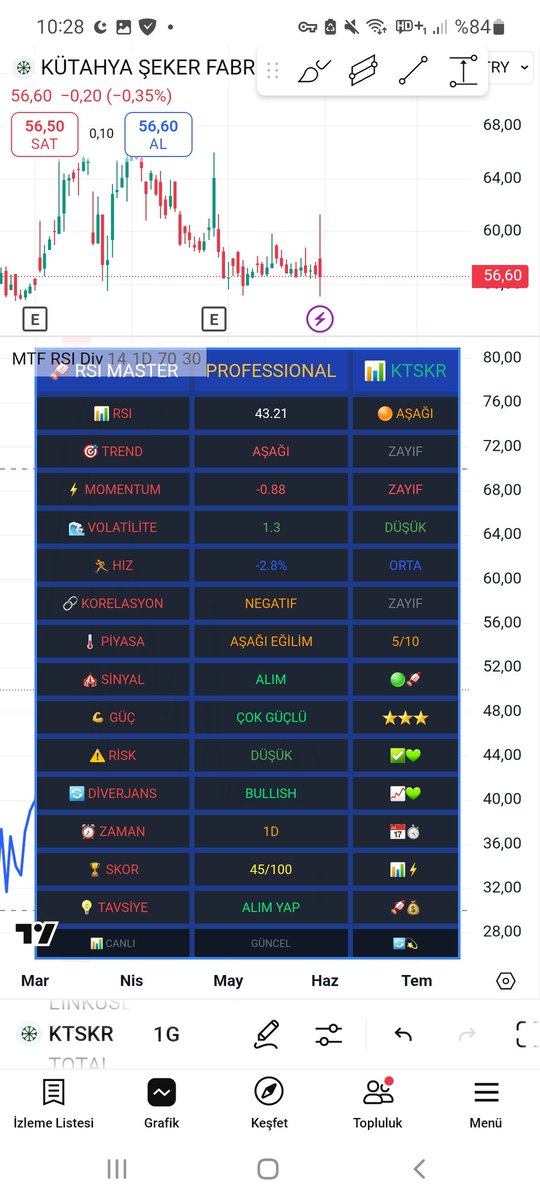 Sizce indikatörüm doğru çalışıyor mu?