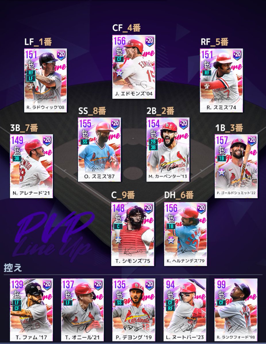 Dngrpps's tweet image. アレナド最強年度になればオーダー完成😊
HOFは知らん1枚も持ってない😇