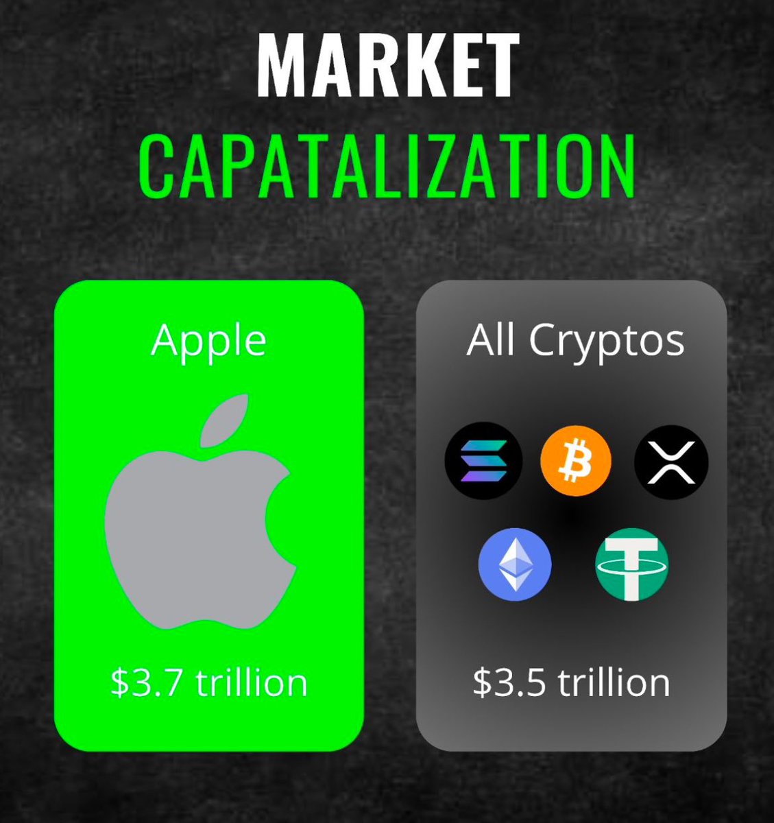 Crypto Anna (@cryptoanna0) on Twitter photo #Crypto market cap will surely overtake Apple this year. 
Together we are stronger π€ #Crypto market cap will surely overtake Apple this year. 
Together we are stronger π€