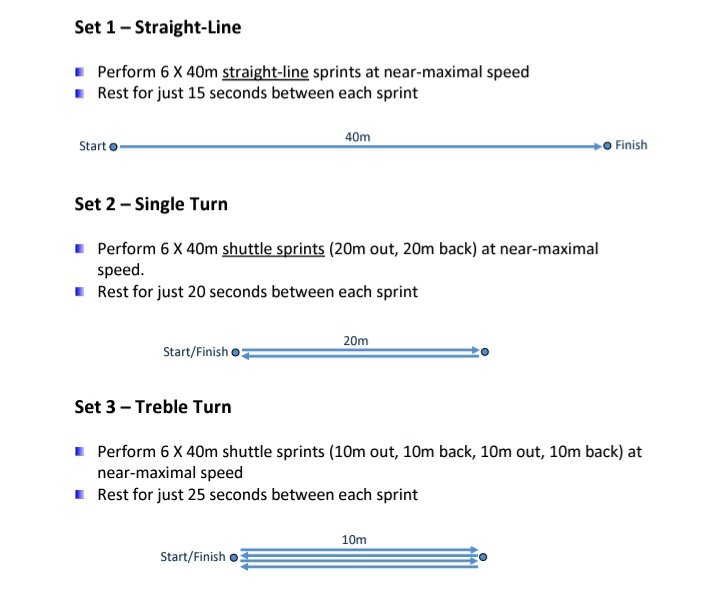 Repeated sprint ability sample
