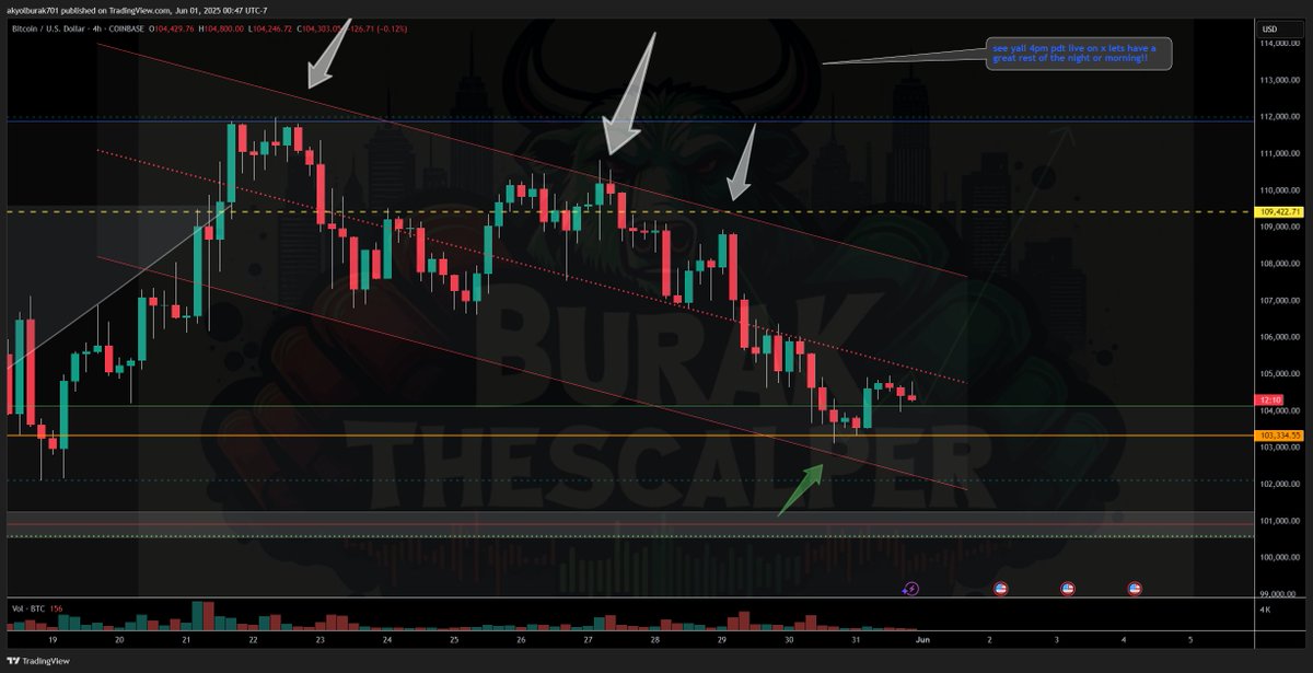 BurakTheScalper's tweet image. x.com/i/broadcasts/1… 
#backthatassup