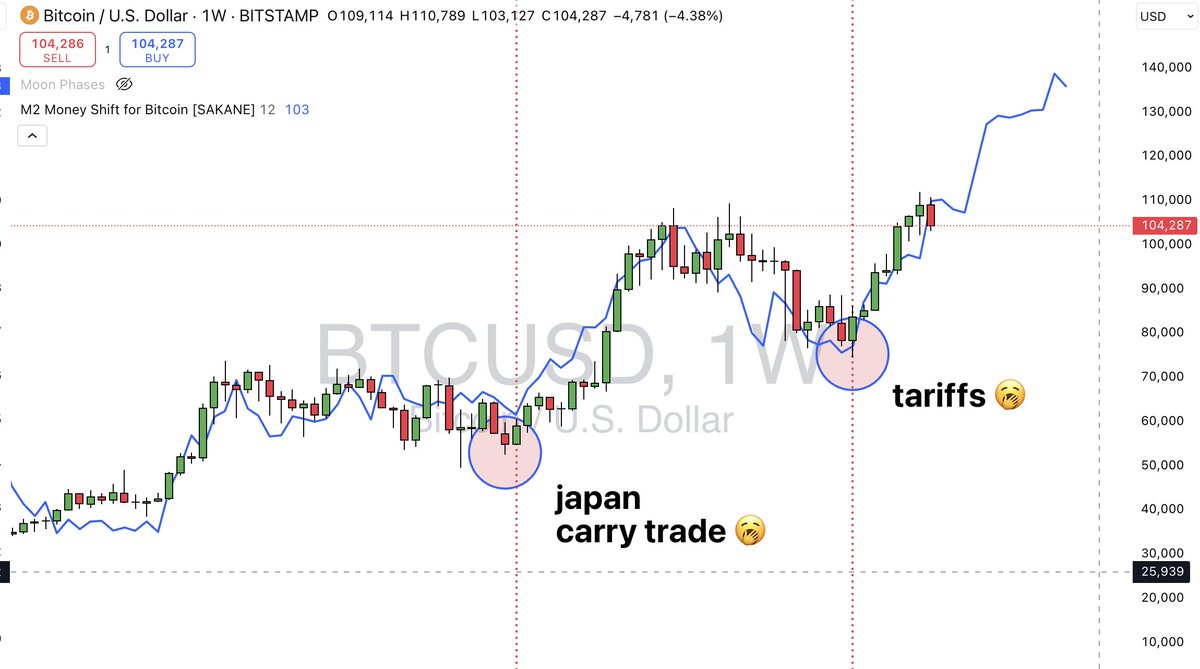 The House Of Crypto tweet media