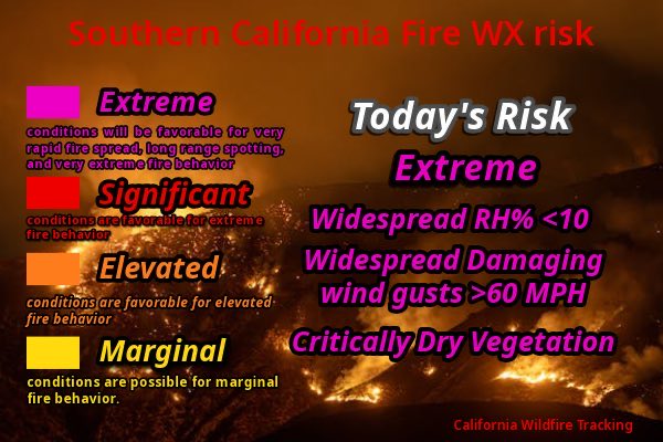CaliFireTracker's tweet image. Praying I don’t have to use this graphic any time soon. (Graphic was made on 1/7/25 before the L.A fires) #Firewx #CAwx