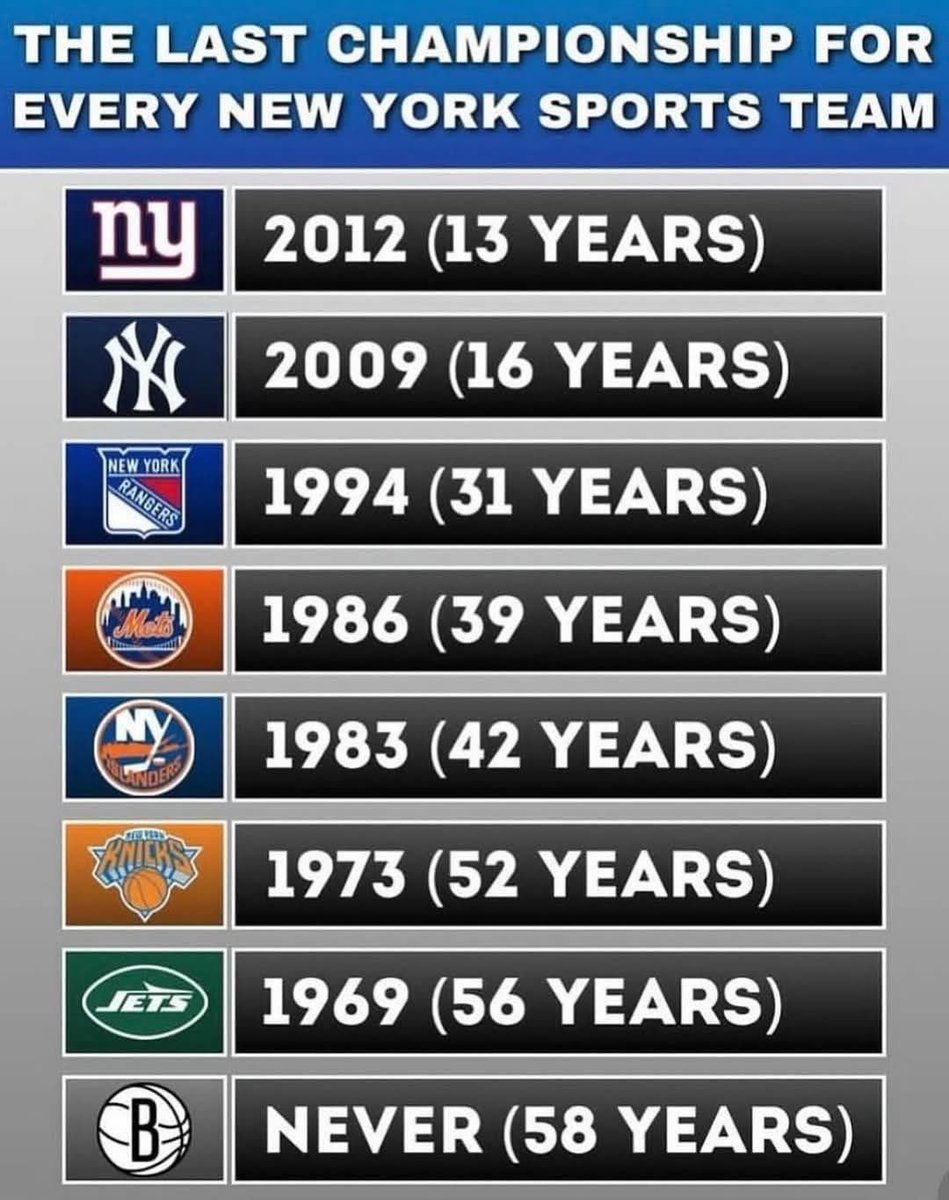 Pete Sheppard (@pshep326) on Twitter photo 