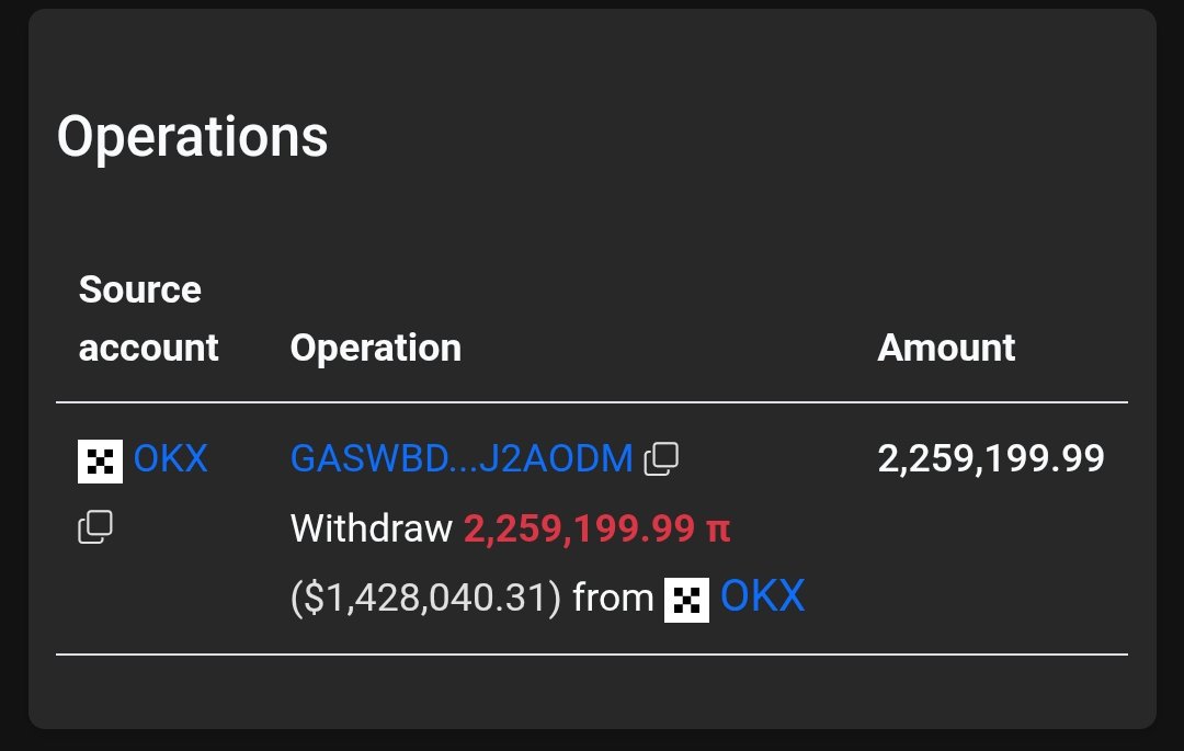 大鲸鱼🐋的钱包“ODM”又从欧易买走了220万的Pi⚡️这个钱包已经积累了2.691亿$Pi，这种积累仍在进行，如果你错过了它，以后不要抱怨🚀💸#PiNetwork