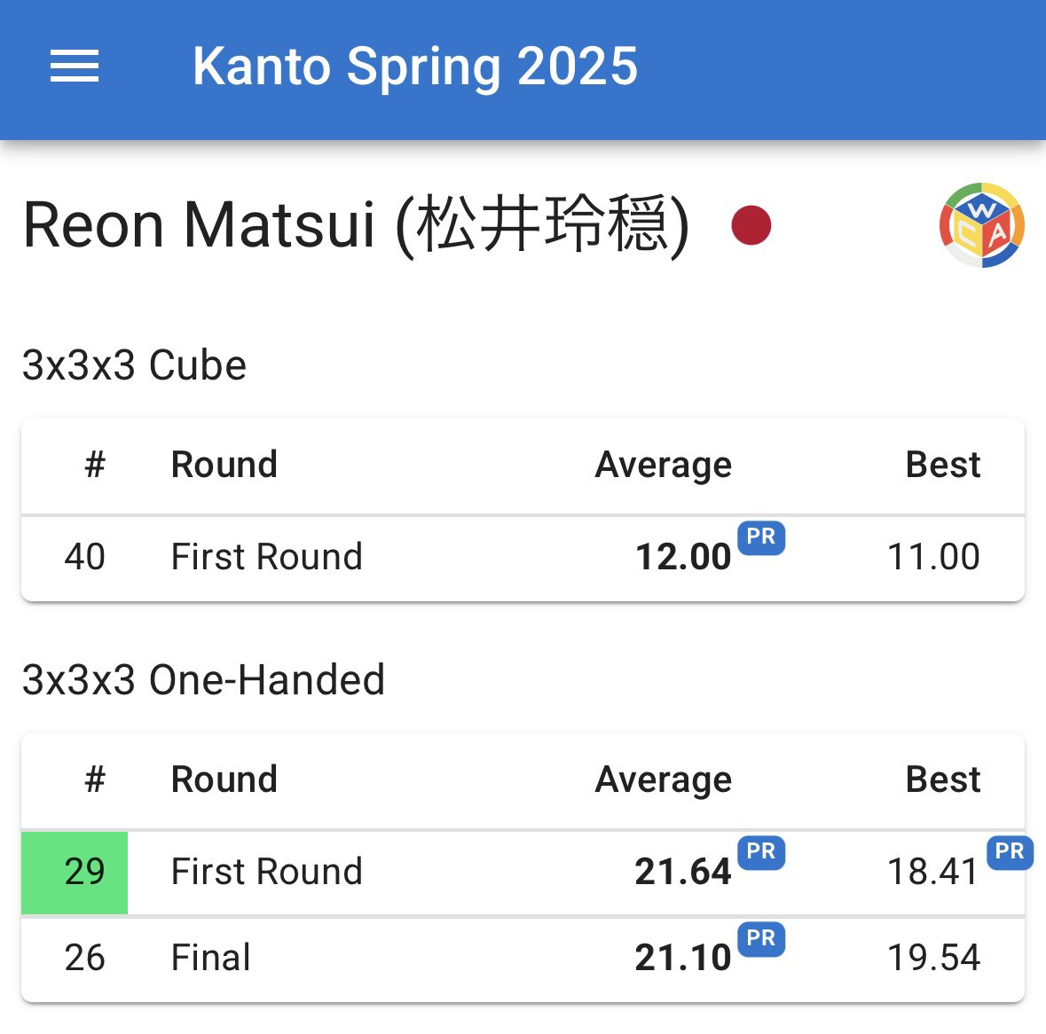 CHARTMANq's tweet image. 1つの大会で自己ベスト4つ更新は初めて✌️
両手も片手もまだまだ伸び代を感じます．
