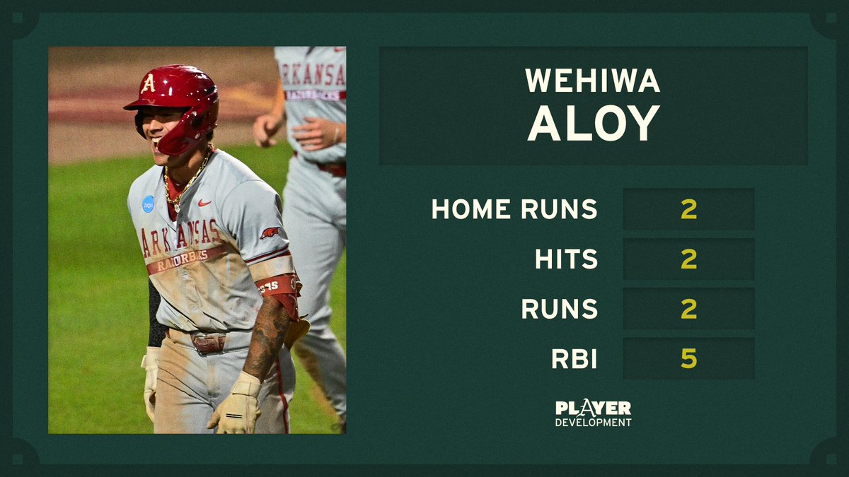 Arkansas Baseball Player Development (@hogsplayerdev) on Twitter photo .<a href="/AloyWehiwa/">Wehiwa Aloy</a>: HAMMAHโ๏ธ๐
Wehiwa is the first HOG with 20 homers in a season since <a href="/chadspanberger/">Chad Spanberger</a> in 2017. .<a href="/AloyWehiwa/">Wehiwa Aloy</a>: HAMMAHโ๏ธ๐
Wehiwa is the first HOG with 20 homers in a season since <a href="/chadspanberger/">Chad Spanberger</a> in 2017.