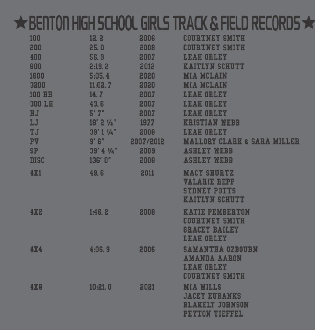 Some <a href="/pntrack/">Tony Holler</a> inspiration from this past season. Thanks, coach!