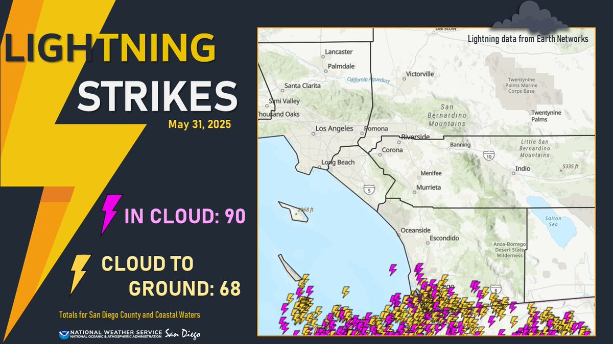 NWS San Diego tweet media