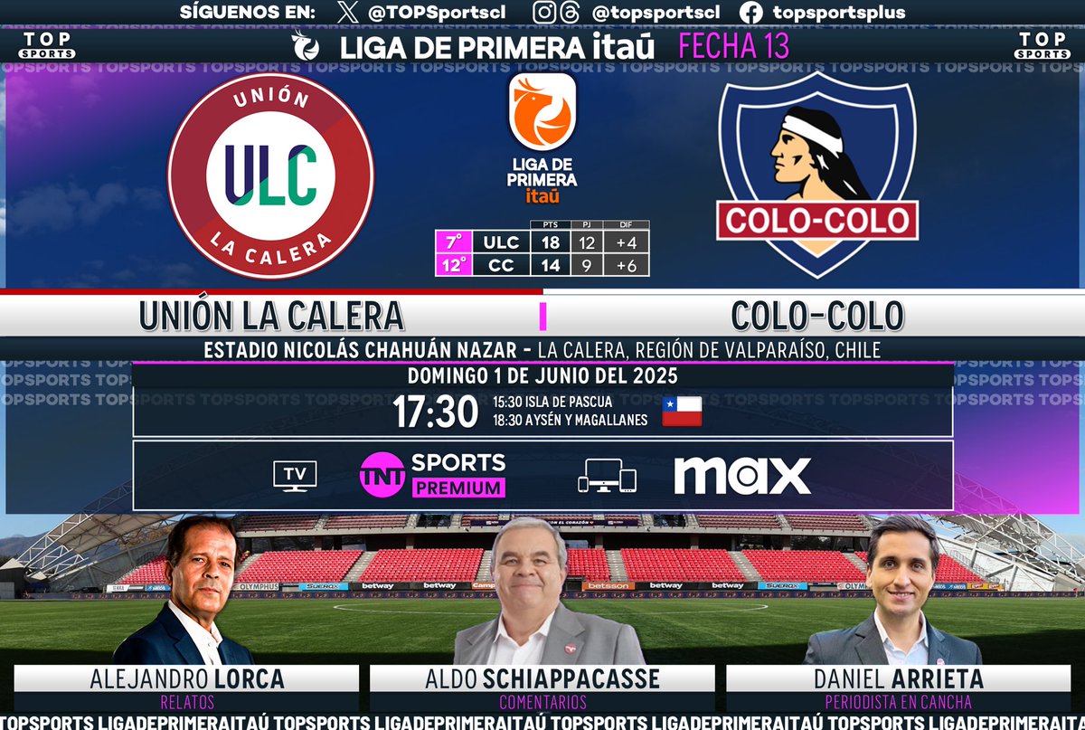 TOP Sports (@topsportscl) on Twitter photo #LigadePrimeraItaú ⚽️🇨🇱 Fecha 13
#UniónLaCalera - #ColoColo
🎙️ Relatos: <a href="/alorcad11/">Alejandro Lorca</a>
🗣️ Comentarios: <a href="/AldoRomuloS/">Aldo R.</a>
🏟️ Cancha: <a href="/d_arrieta/">Daniel Arrieta</a>
#⃣ #MatchdayDomigo - #LigadePrimera
🖥️ <a href="/TNTSportsCL/">TNT Sports Chile</a> Premium
📱💻 <a href="/StreamMaxLA/">Max Latinoamérica</a> 🇨🇱
🔃❤️ #LigadePrimeraItaú ⚽️🇨🇱 Fecha 13
#UniónLaCalera - #ColoColo
🎙️ Relatos: <a href="/alorcad11/">Alejandro Lorca</a>
🗣️ Comentarios: <a href="/AldoRomuloS/">Aldo R.</a>
🏟️ Cancha: <a href="/d_arrieta/">Daniel Arrieta</a>
#⃣ #MatchdayDomigo - #LigadePrimera
🖥️ <a href="/TNTSportsCL/">TNT Sports Chile</a> Premium
📱💻 <a href="/StreamMaxLA/">Max Latinoamérica</a> 🇨🇱
🔃❤️