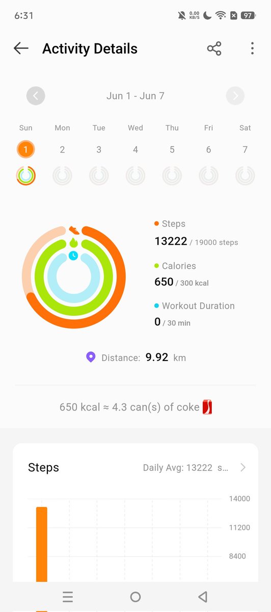 GeangaGeorge's tweet photo. 13,222 STEPS 🧡 https://t.co/jHzwKe5msR