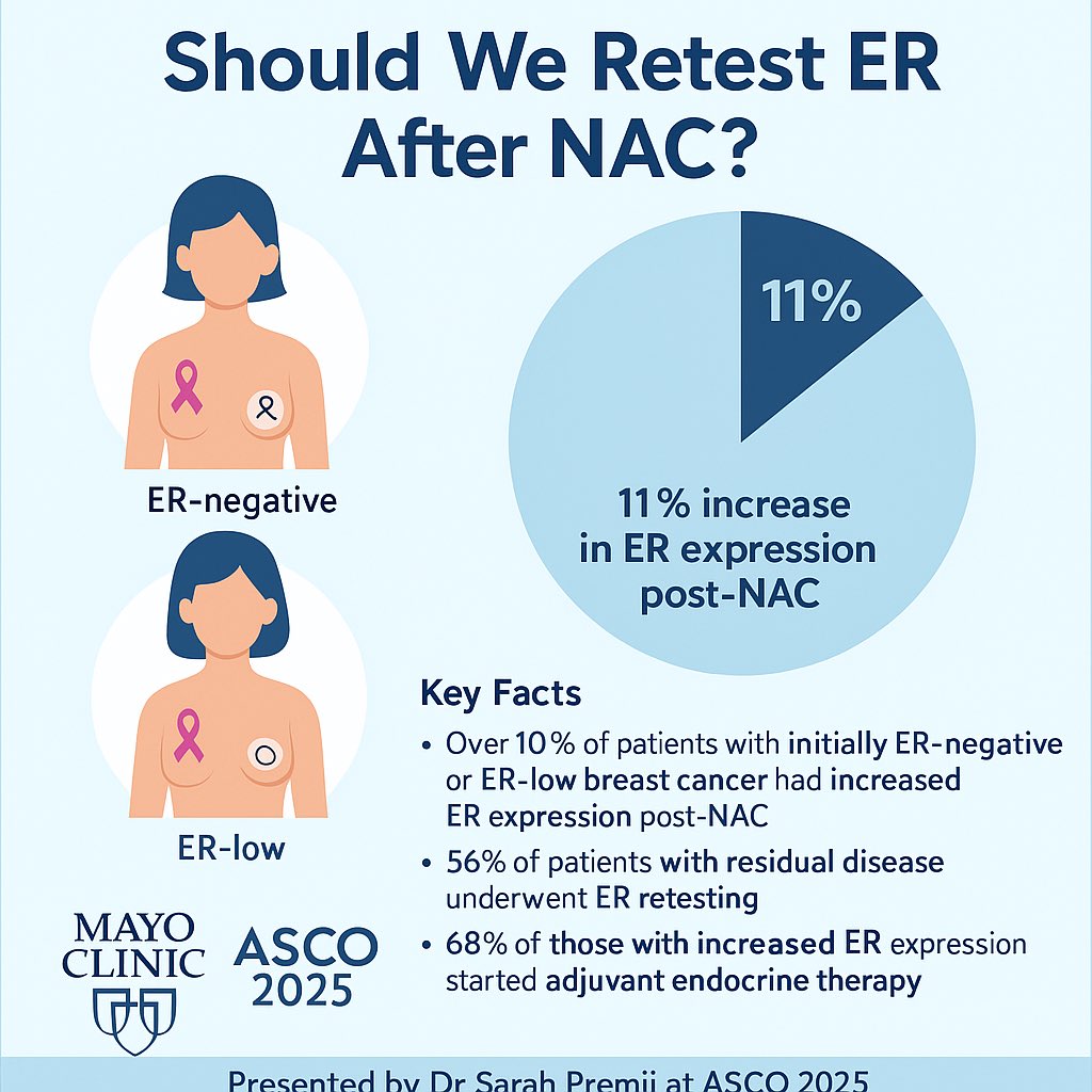 Some more 💰 slides from Day 2 #ASCO25 Breast cancer focus 
#bcsm
