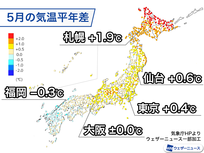wni_jp's tweet photo. ＜日本の平均気温　春の３か月は基準値上回る＞
5月の日本の平均気温は基準値よりも高くなりました。3月、4月に続き3か月連続です。
上旬から中旬に高温傾向が続いた北日本で特に高く、西日本は平年に近い気温になっています。
https://t.co/kjQVXgohk8 https://t.co/PL7x344SKn