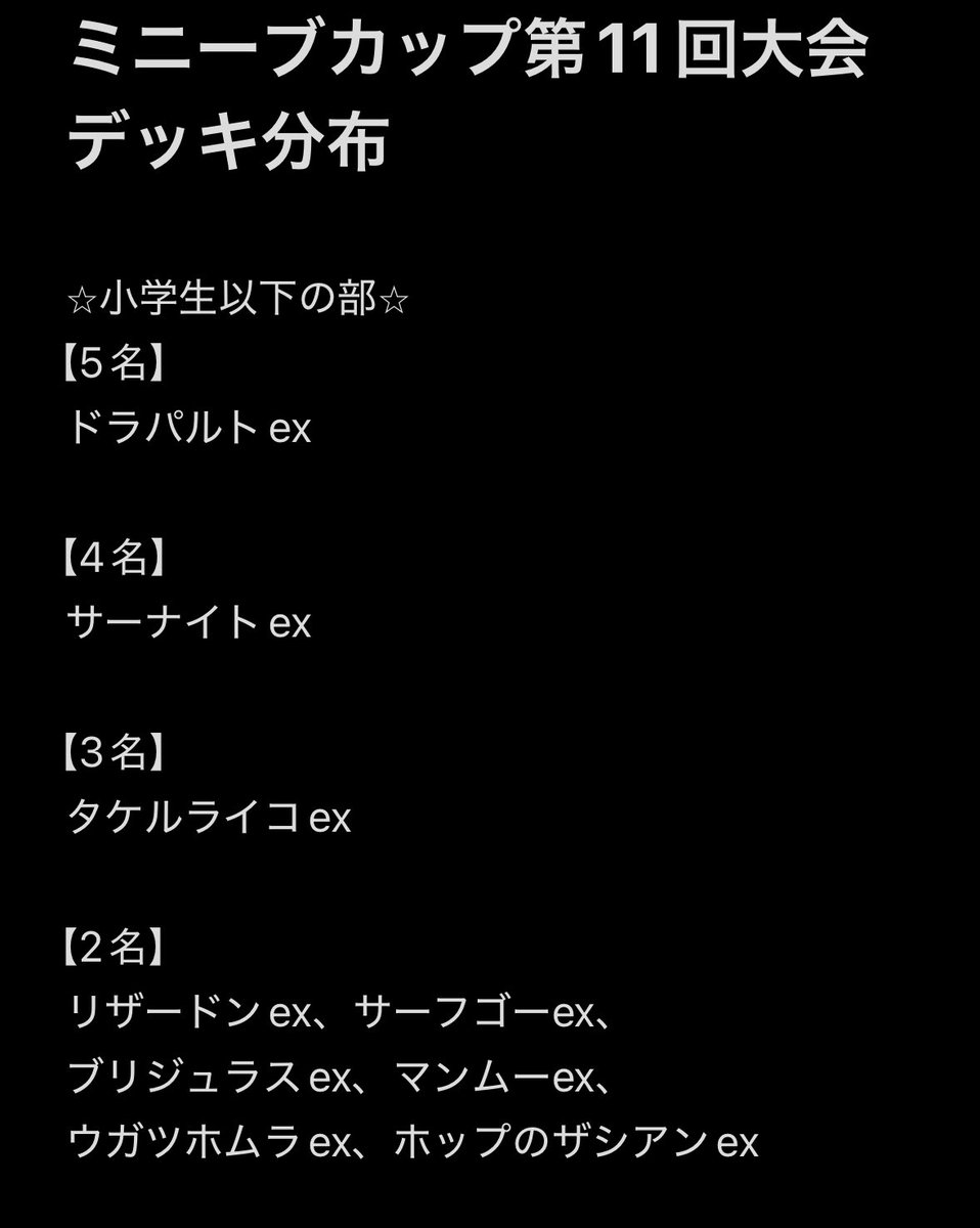 minivecap0928's tweet photo. ミニーブカップ第11回大会当日のデッキ分布は以下の通りとなります。

当日参加いただいた計56名の皆様、ご参加いただき本当にありがとうございました。 https://t.co/4LsoI977lg