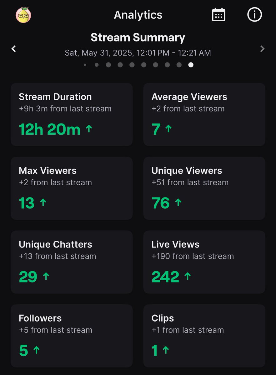 LemonLove97's tweet photo. My heart is so full ♥️ First Subathon was a ✨success✨ https://t.co/ufIQcSLYJF