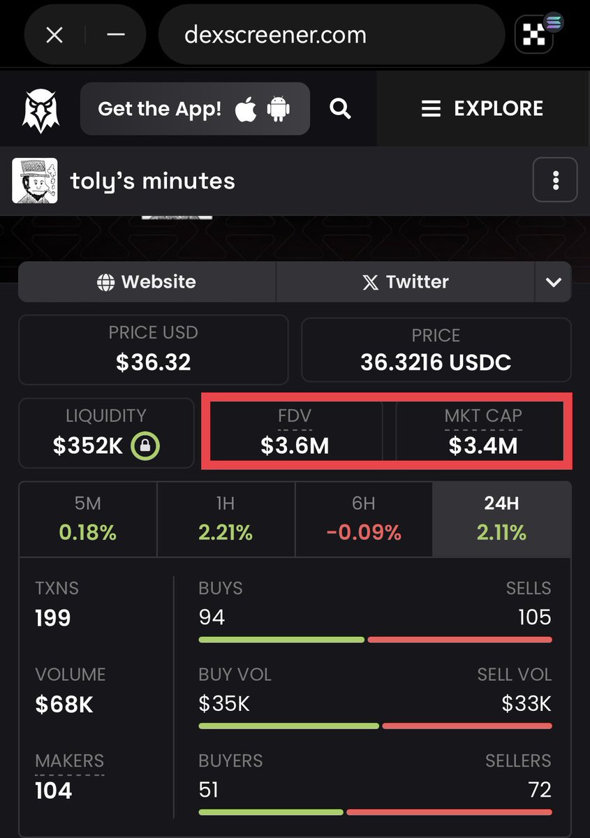 zero2hero9x's tweet photo. @MoonRedditVn @moolah It’s time to buy  token $toly  @moolah https://t.co/vERClOpqC5