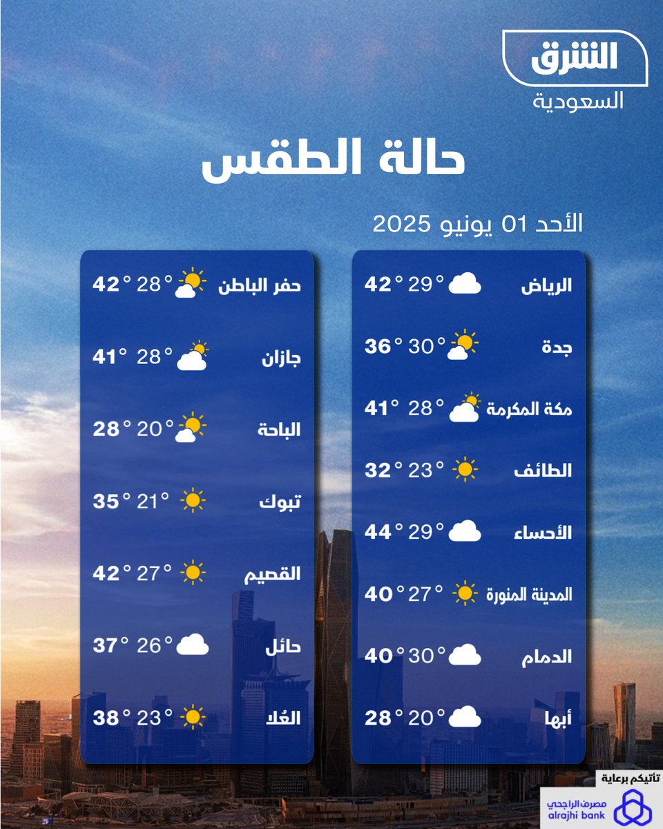 حالة #الطقس في المملكة العربية السعودية اليوم #الشرق_للأخبار