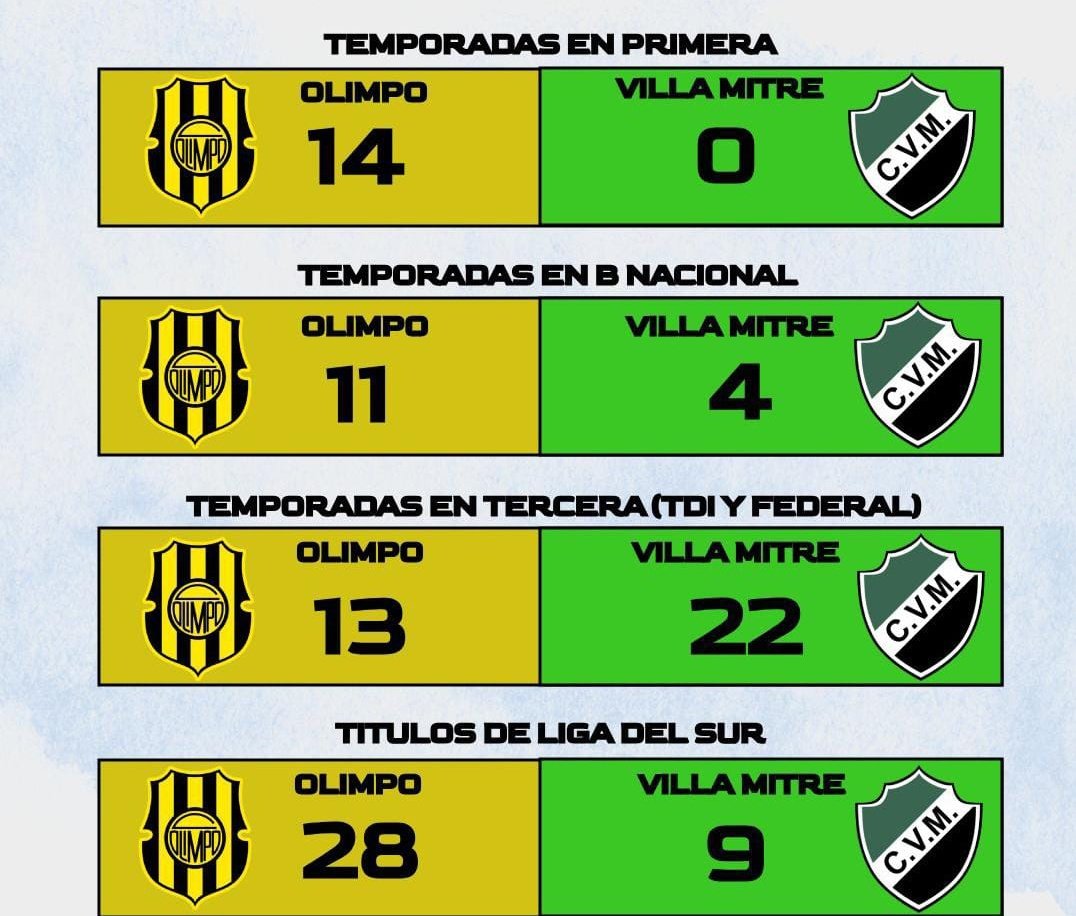 Hola amigos hoy juega el único equipo grande de la ciudad se almuerza rico se bebe y no se maneja y por las dudas tengan presente que